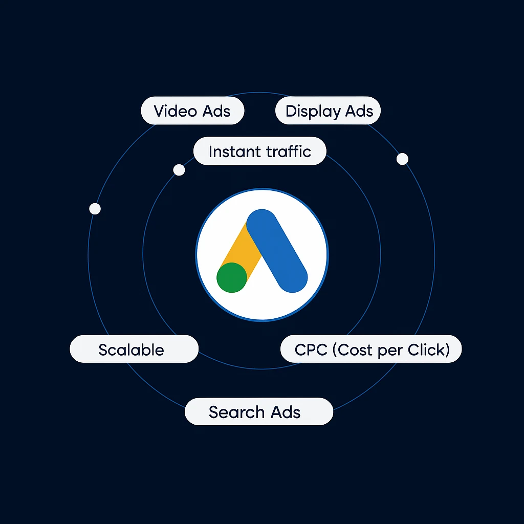 Платена Реклама